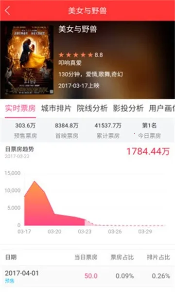 Ŵ��Ʊ��(��ӰƱ����ѯ)