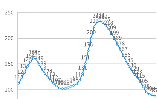 ���㳱ϫ��(��ϫ������ѯ)