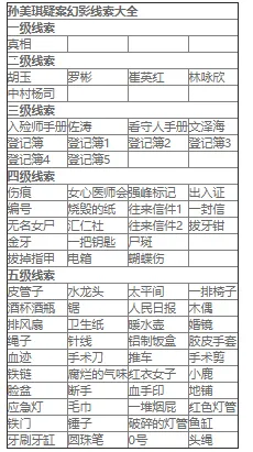 孙美琪疑案幻影 孙美琪疑案幻影