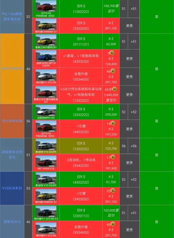 真实赛车3存档 真实赛车3存档