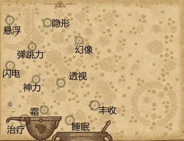 ҩ����������ģ����