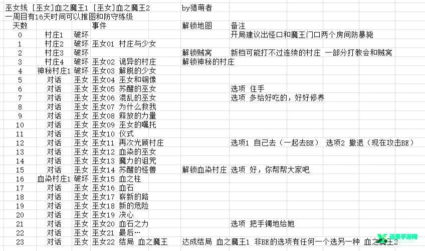 通向地底乐园最新手机版 通向地底乐园最新手机版