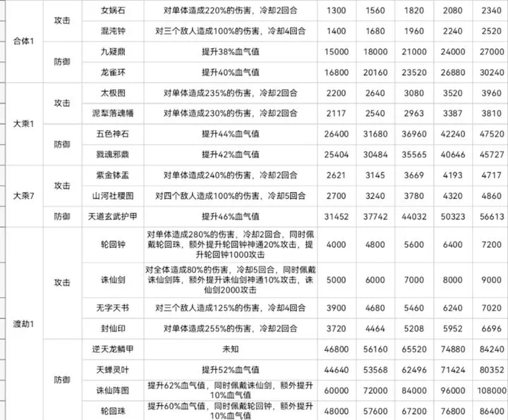 ȫ������ʱ��