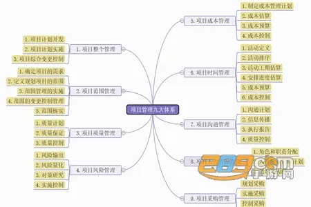 MindMaster思维导图2026下载安装 MindMaster思维导图2026下载安装