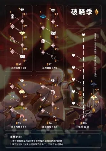 光遇破晓季2026官方正版 光遇破晓季2026官方正版