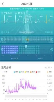 ABC健康最新手机版 ABC健康最新手机版