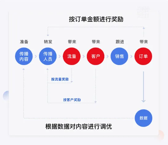 乐语2026最新版本 乐语2026最新版本