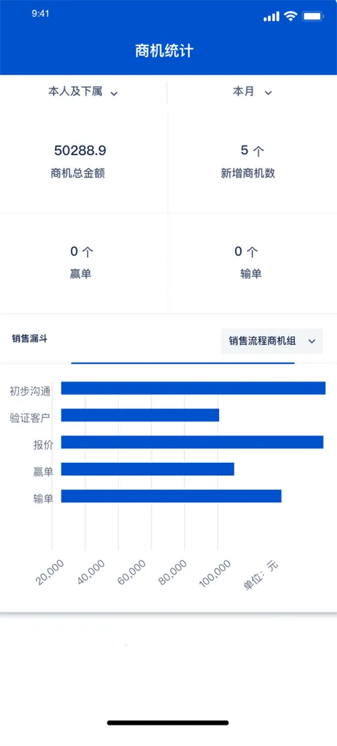 ���CRM2026���°汾