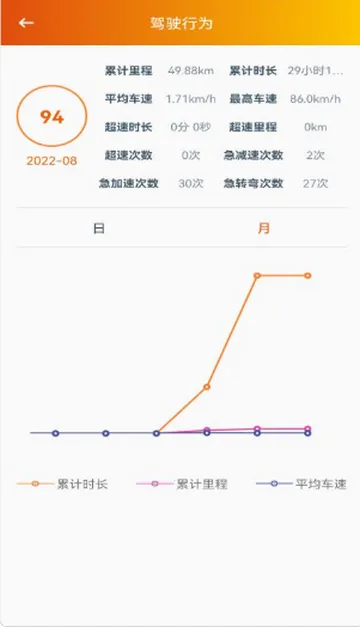 突破者摩托车 突破者摩托车