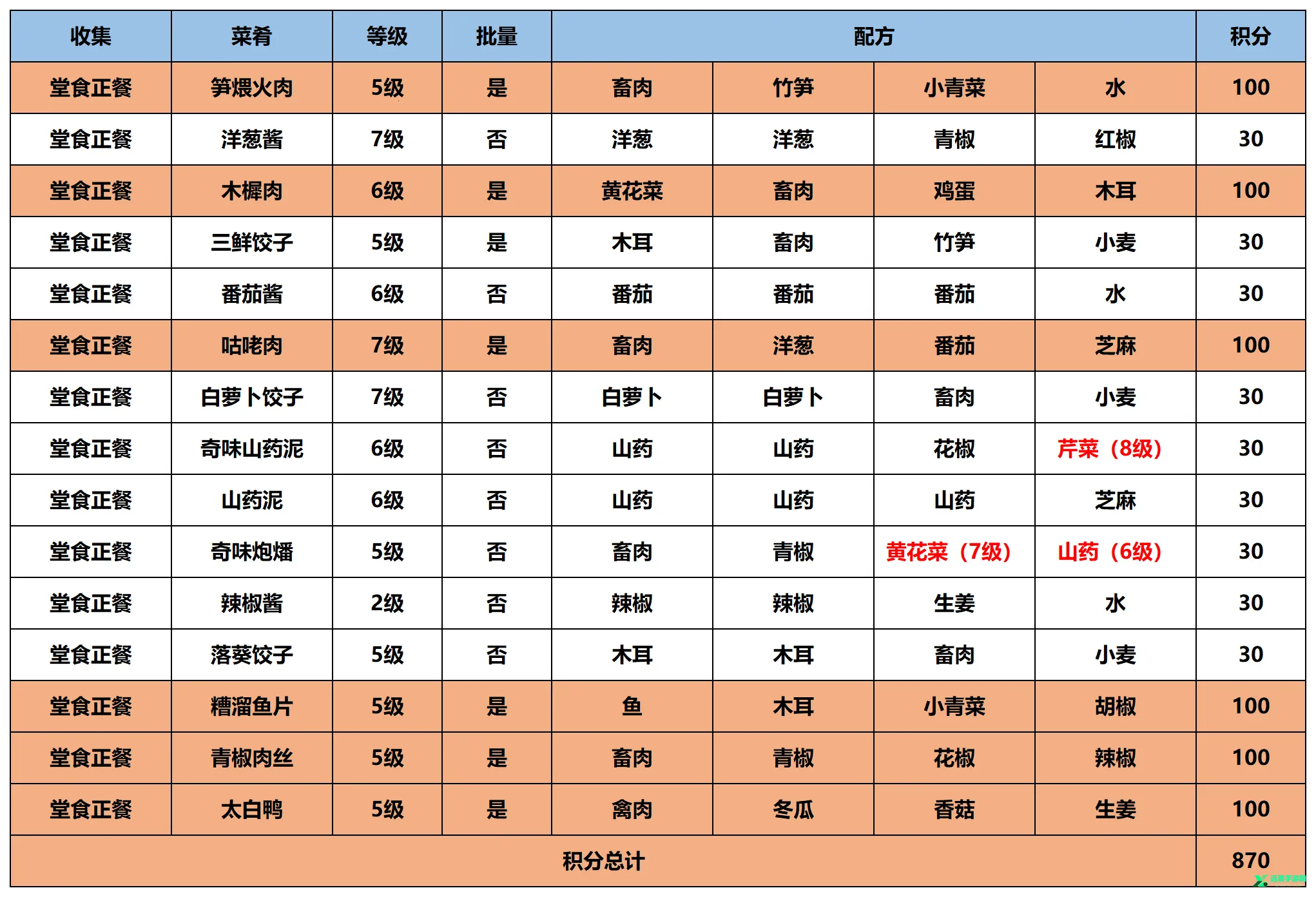 ������������˼