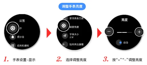 ��������(�����豸��������)