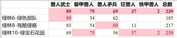 疯狂塔防物语无限资源版 疯狂塔防物语无限资源版