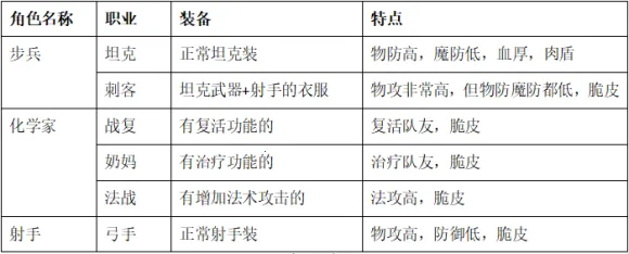 Zero City(ĩ�ղ��������)