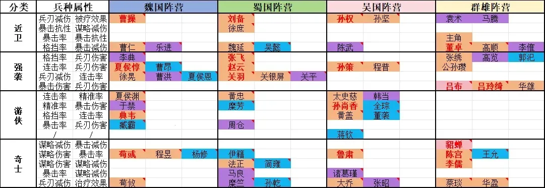 ������־�ܲٴ�(������������)