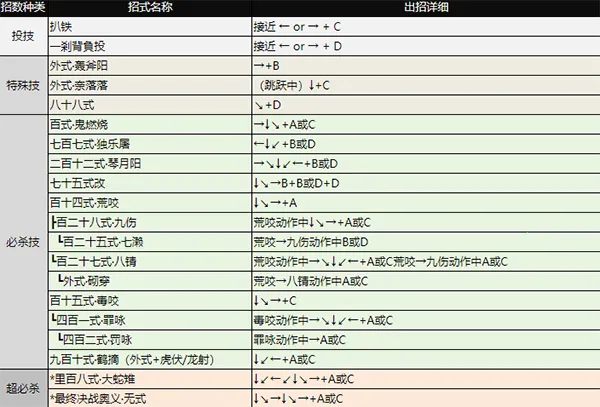 拳皇98安卓版手机版 拳皇98安卓版手机版