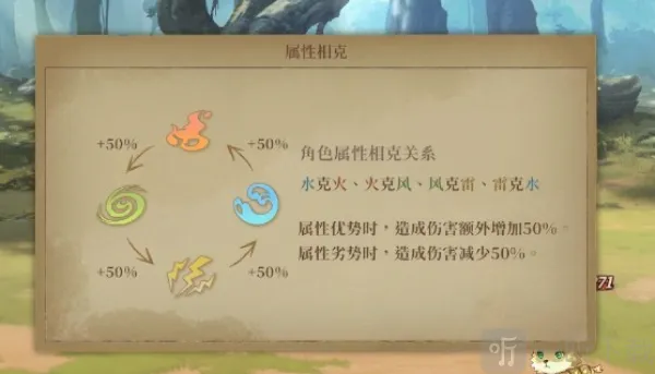 诺提里森(RPG卡牌游戏) 诺提里森(RPG卡牌游戏)
