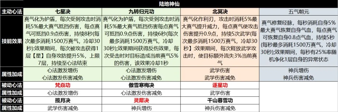 宗师之上(浪浪山联动游戏) 宗师之上(浪浪山联动游戏)