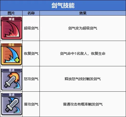 冒险者日记(卡皮巴拉冒险游戏) 冒险者日记(卡皮巴拉冒险游戏)