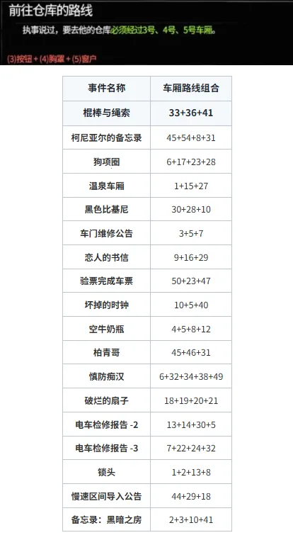 45�ŵ糵(�糵ð�ս�����Ϸ)
