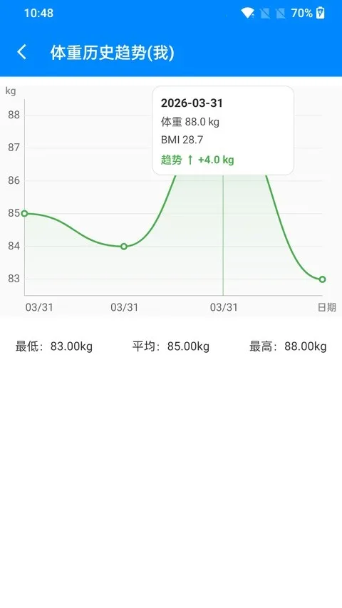 bmi��������ʽ(������⹤��)