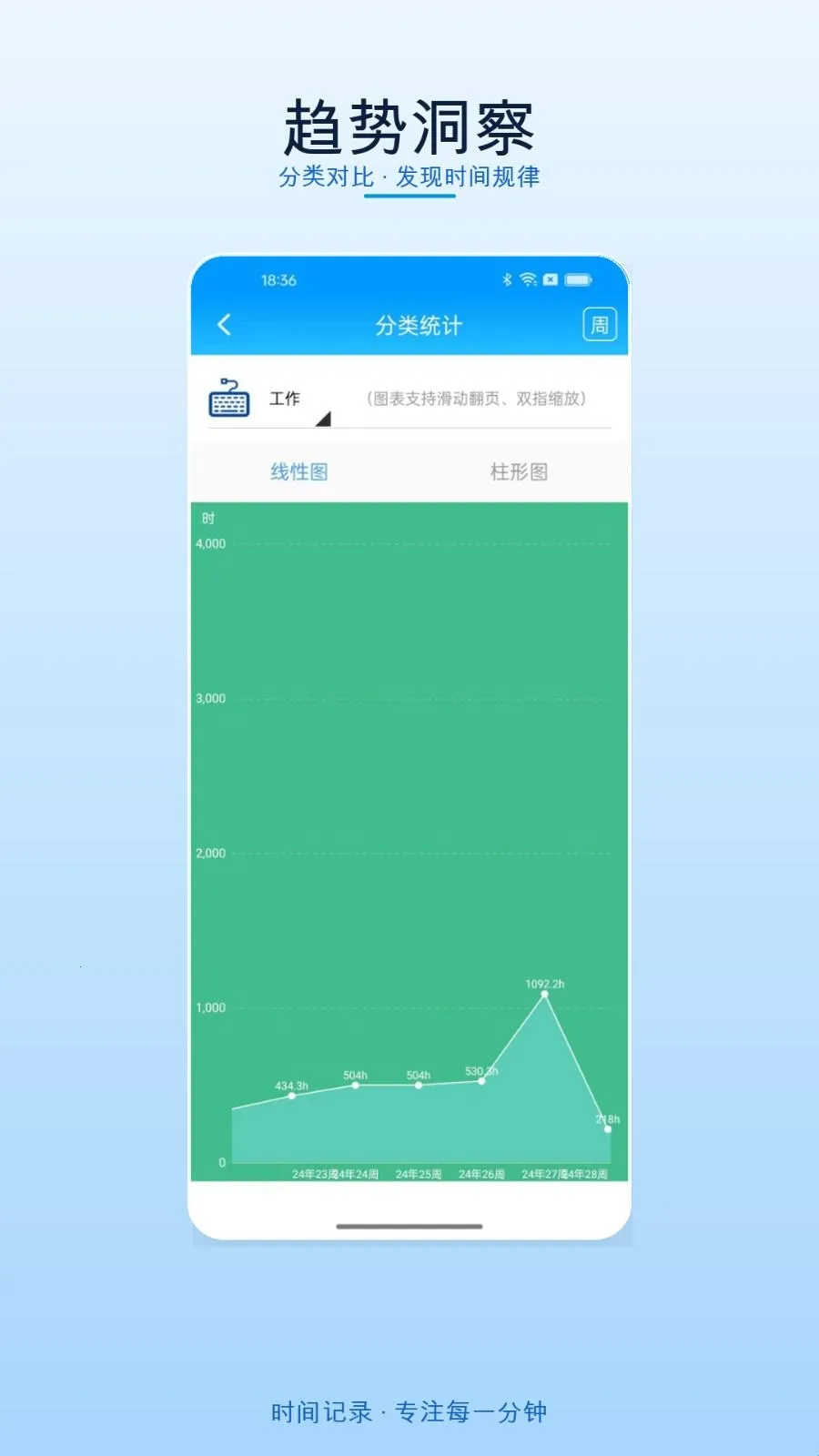 时间记录安卓版手机版 时间记录安卓版手机版